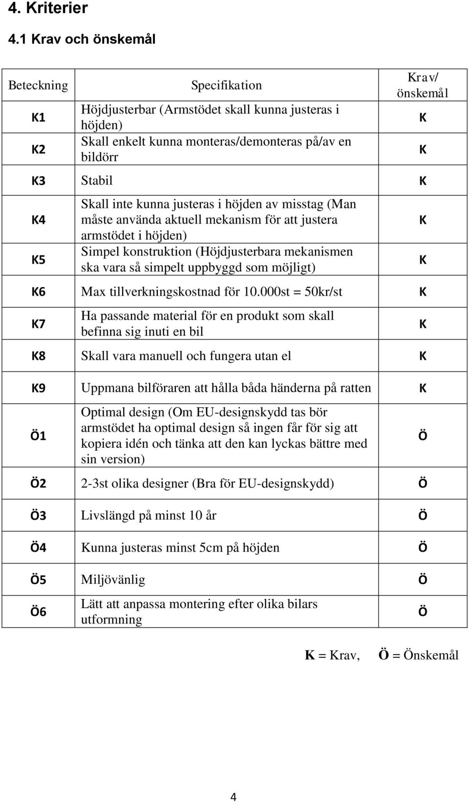 Skall inte kunna justeras i höjden av misstag (Man måste använda aktuell mekanism för att justera armstödet i höjden) Simpel konstruktion (Höjdjusterbara mekanismen ska vara så simpelt uppbyggd som