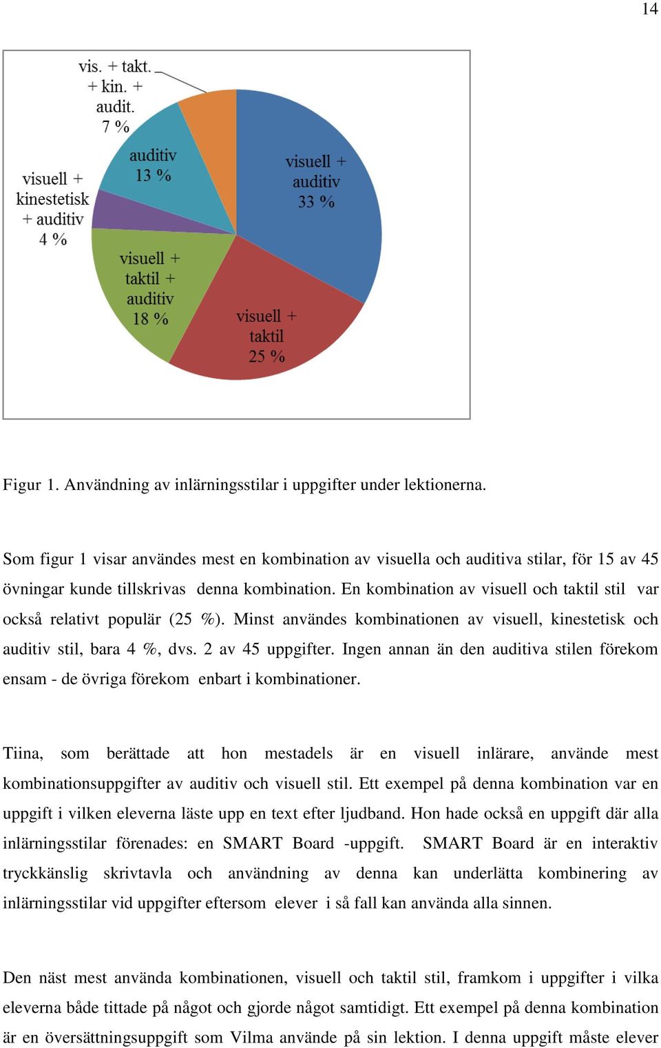 En kombination av visuell och taktil stil var också relativt populär (25 %). Minst användes kombinationen av visuell, kinestetisk och auditiv stil, bara 4 %, dvs. 2 av 45 uppgifter.