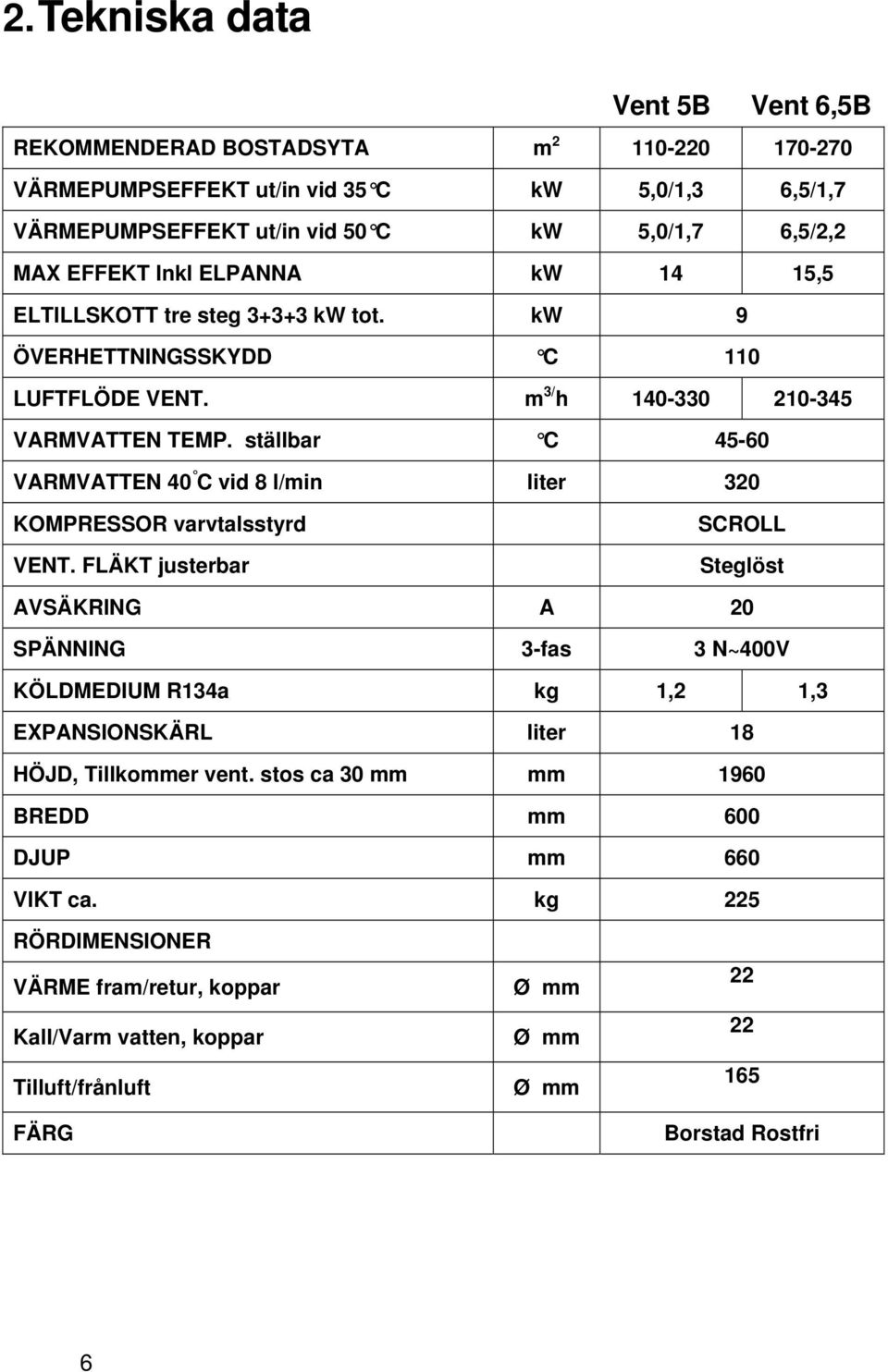 ställbar C 45-60 VARMVATTEN 40 C vid 8 l/min liter 320 KOMPRESSOR varvtalsstyrd VENT.