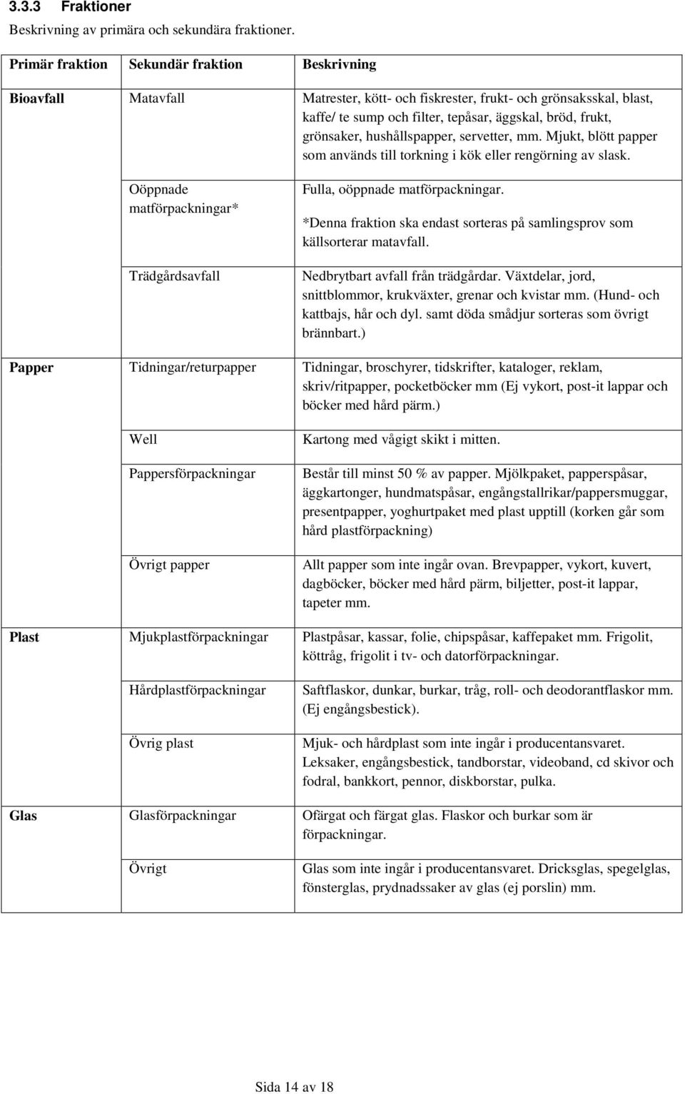 hushållspapper, servetter, mm. Mjukt, blött papper som används till torkning i kök eller rengörning av slask. Oöppnade matförpackningar* Trädgårdsavfall Fulla, oöppnade matförpackningar.