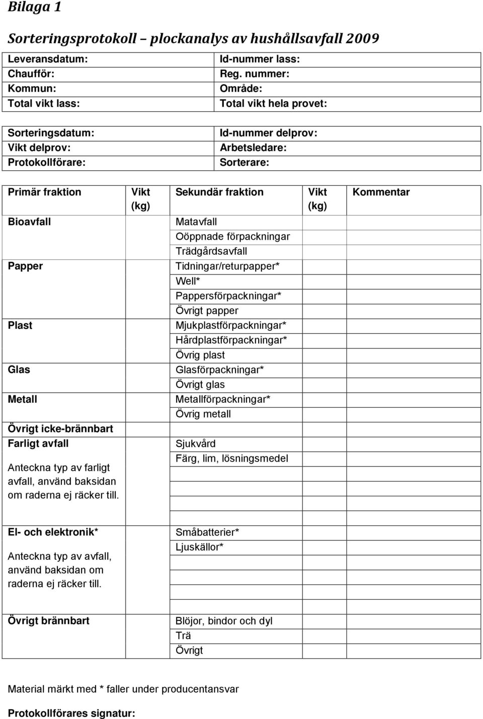 Bioavfall Matavfall Oöppnade förpackningar Trädgårdsavfall Papper Tidningar/returpapper* Well* Pappersförpackningar* Övrigt papper Plast Mjukplastförpackningar* Hårdplastförpackningar* Övrig plast