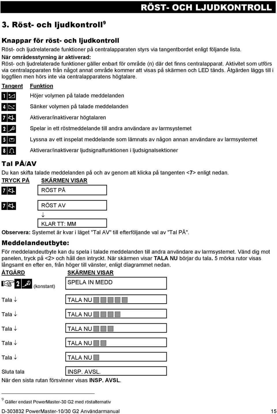 Aktivitet som utförs via centralapparaten från något annat område kommer att visas på skärmen och LED tänds. Åtgärden läggs till i loggfilen men hörs inte via centralapparatens högtalare.