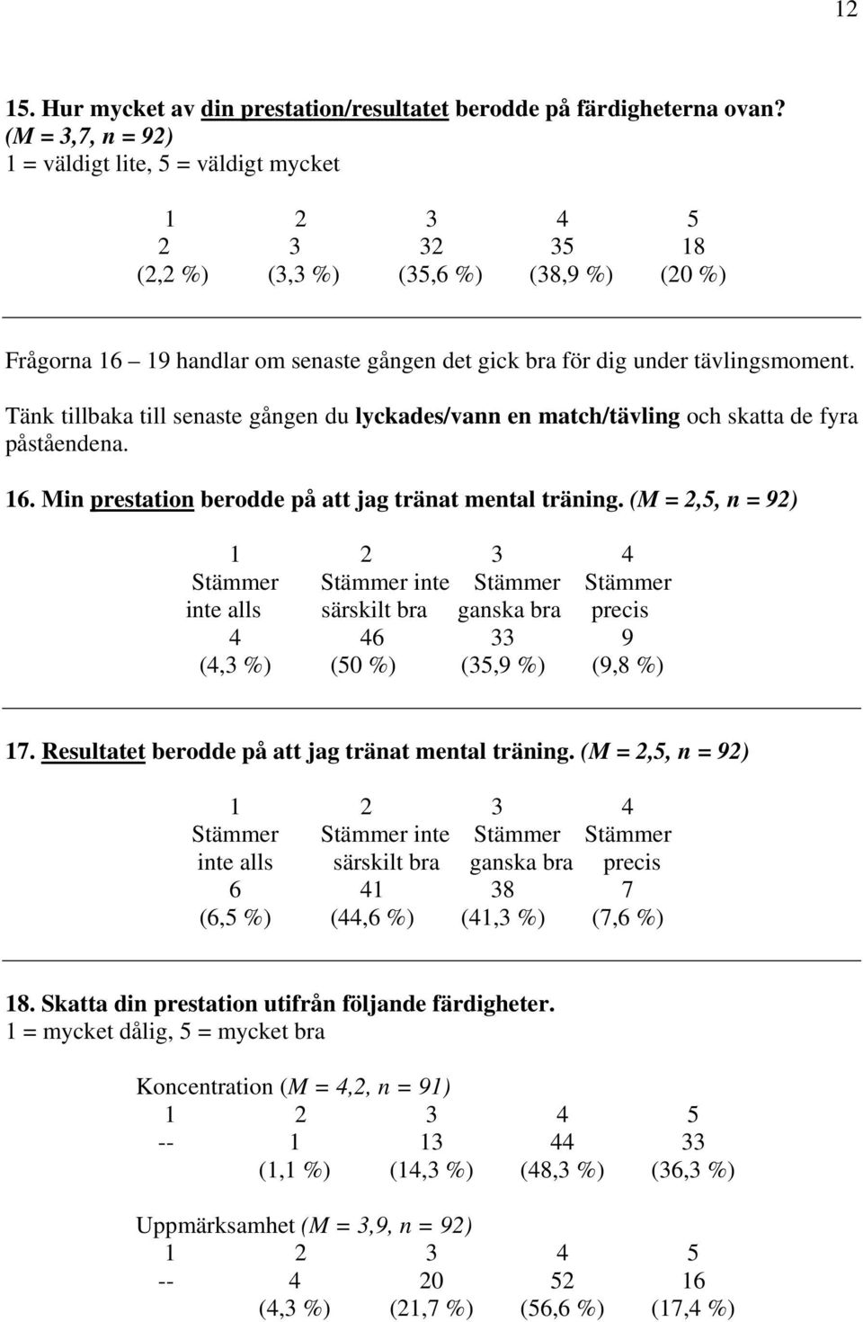 Tänk tillbaka till senaste gången du lyckades/vann en match/tävling och skatta de fyra påståendena. 16. Min prestation berodde på att jag tränat mental träning.