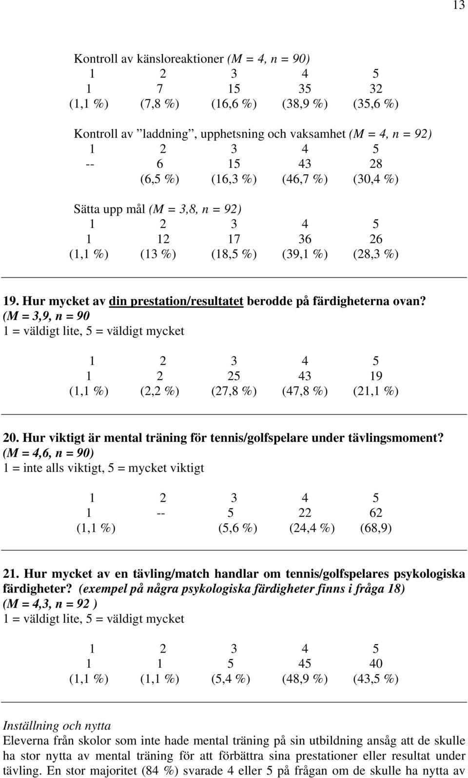 (M = 3,9, n = 90 1 = väldigt lite, 5 = väldigt mycket 1 2 25 43 19 (1,1 %) (2,2 %) (27,8 %) (47,8 %) (21,1 %) 20. Hur viktigt är mental träning för tennis/golfspelare under tävlingsmoment?