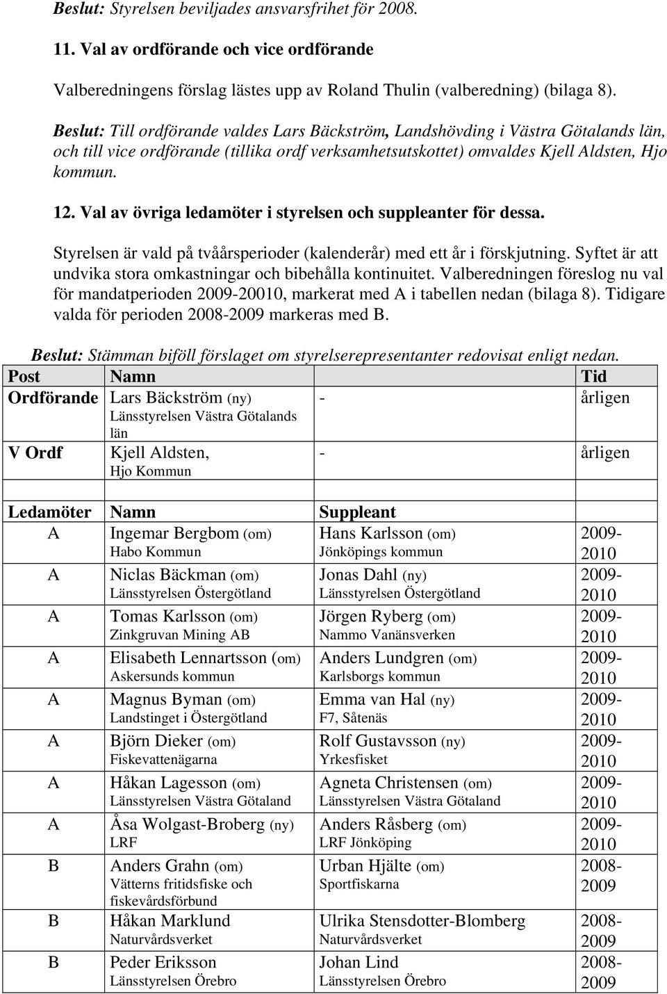 Val av övriga ledamöter i styrelsen och suppleanter för dessa. Styrelsen är vald på tvåårsperioder (kalenderår) med ett år i förskjutning.