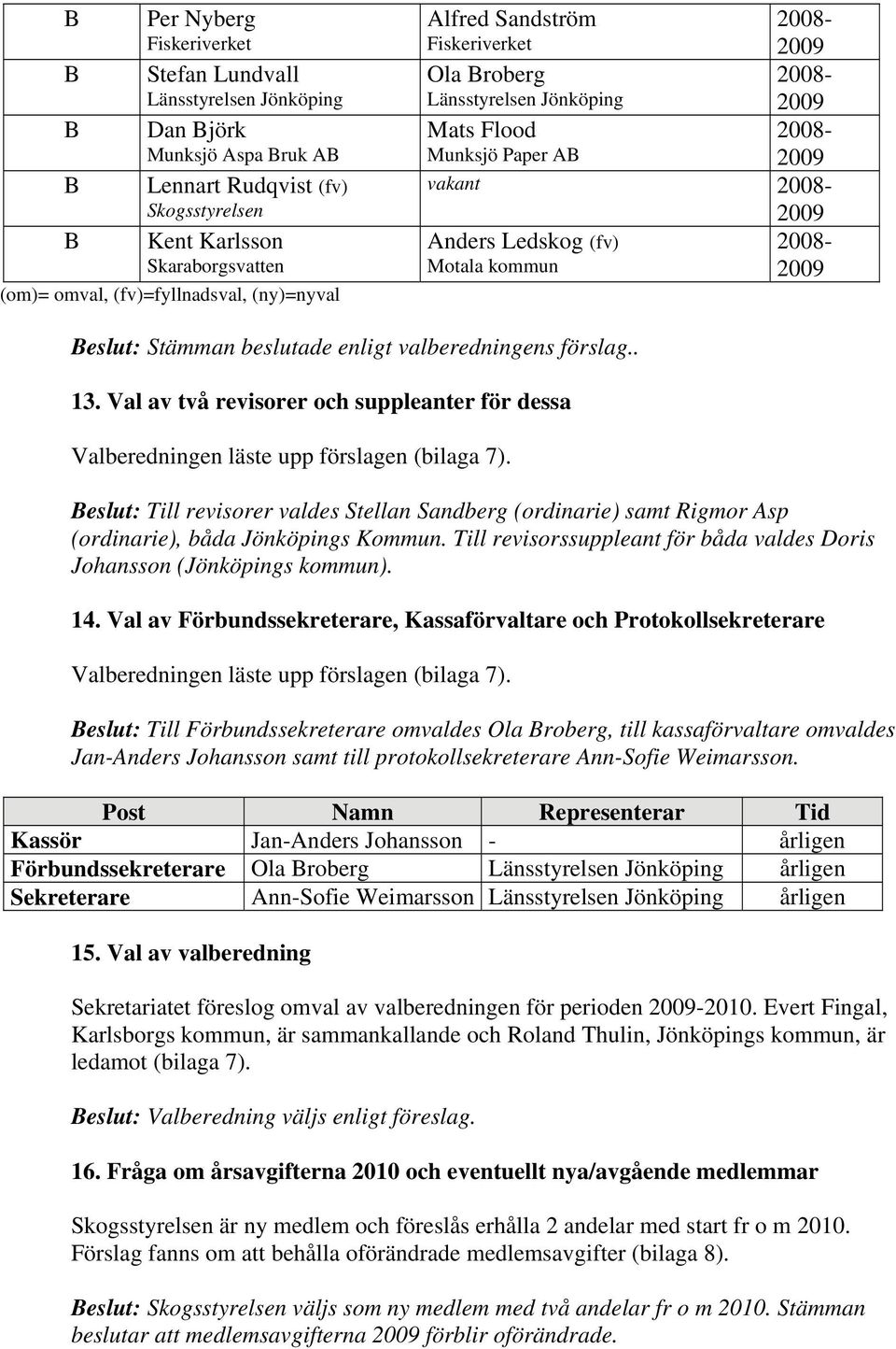 valberedningens förslag.. 13. Val av två revisorer och suppleanter för dessa Valberedningen läste upp förslagen (bilaga 7).