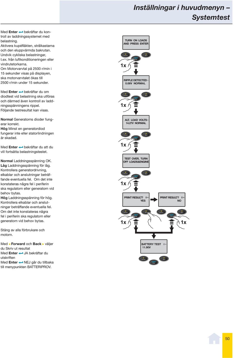 Om Motorvarvtal på 2500 r/min i 15 sekunder visas på displayen, ska motorvarvtalet ökas till 2500 r/min under 15 sekunder. TURN ON LOADS AND PRESS ENTER RIPPLE DETECTED 0.