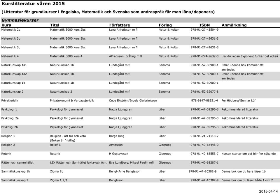 det också Naturkunskap 1a1 Naturkunskap 1b Lundegård m fl Sanoma 978-91-52-30900-1 Delar i denna bok kommer att användas Naturkunskap 1a2 Naturkunskap 1b Lundegård m fl Sanoma 978-91-52-30900-1 Delar