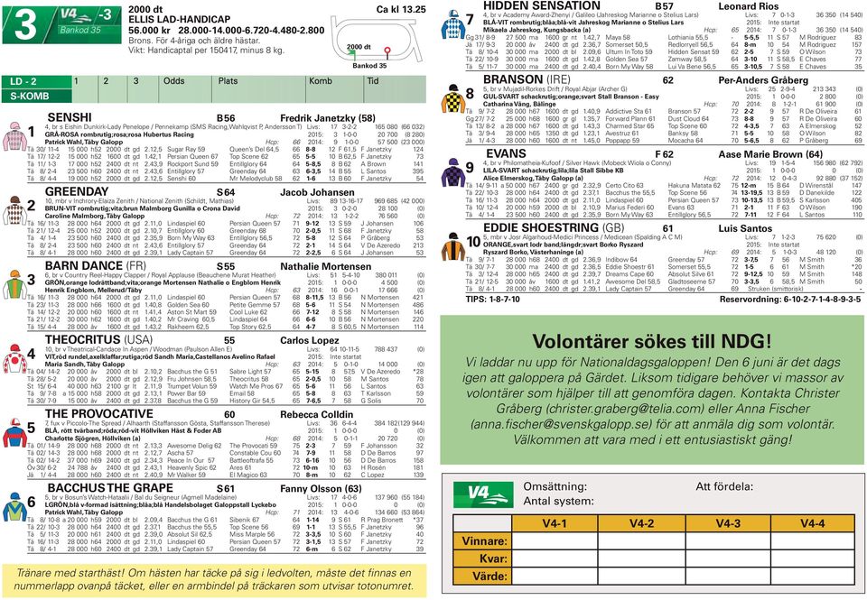 Racing 0: -0-0 0 700 (8 80) Patrick Wahl, Täby Galopp Hcp: 66 0: 9-0-0 7 00 ( 000) Tä 0/ - 000 h 000 dt gd., Sugar Ray 9 Queen s Del 6, 66 8-8 F 6, F Janetzky Tä 7/ - 000 h 600 dt gd.