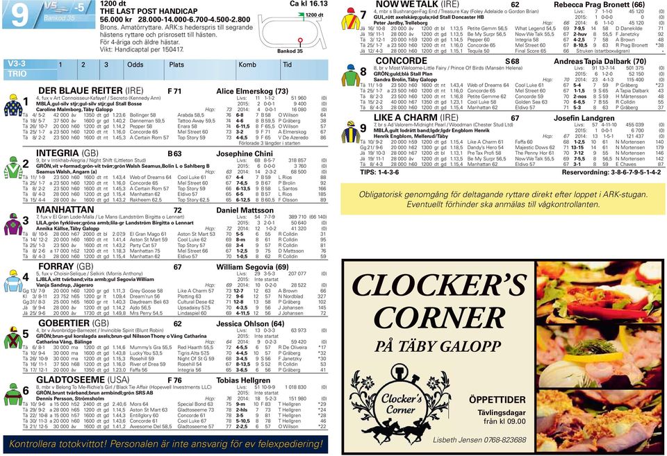 Odds Plats Komb Tid DER BLAUE REITER (IRE) F 7 Alice Elmerskog (7), fux v Art Connoisseur-Kafayef / Secreto (Kennedy Ann) Livs: -- 960 (0) MBLÅ,gul-silv stjr;gul-silv stjr;gul Stall Bosse 0: 0-0- 9