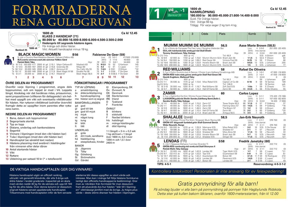 600 (0) Patrick Wahl, Täby Hcp: 78 0: 0-0-.600 (0) Tä 9/ - 00.000 h77 000 dt gd.0, Major Callowa 6 Maybach 6 76 8-, 0 S Karlsson Tä / -.000 h67 000 dt gd.