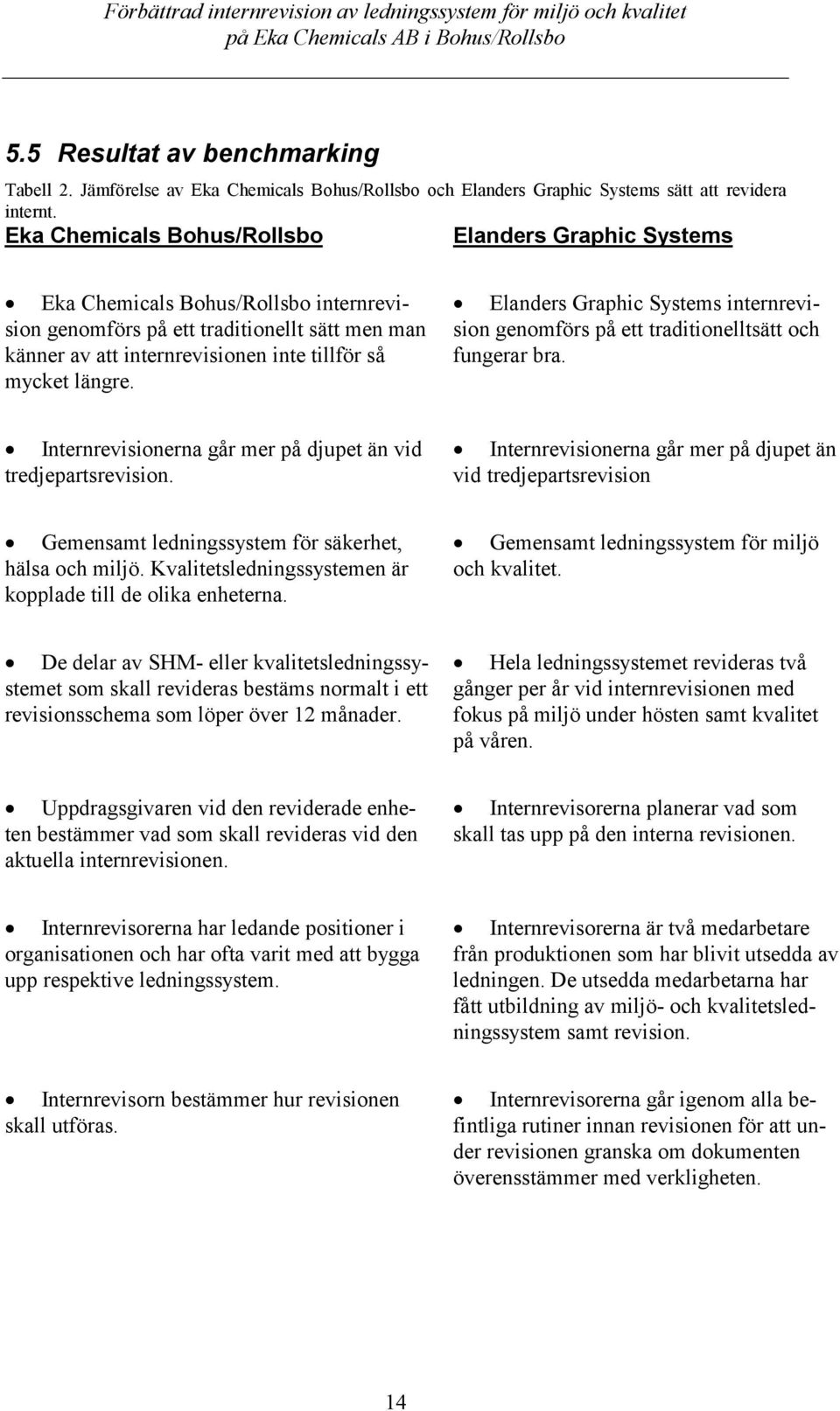 längre. Elanders Graphic Systems internrevision genomförs på ett traditionelltsätt och fungerar bra. Internrevisionerna går mer på djupet än vid tredjepartsrevision.