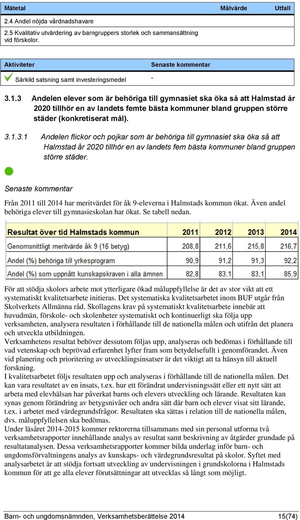 3 Andelen elever som är behöriga till gymnasiet ska öka så att Halmstad år 2020 tillhör en av landets femte bästa kommuner bland gruppen större städer (konkretiserat mål). 3.1.3.1 Andelen flickor och pojkar som är behöriga till gymnasiet ska öka så att Halmstad år 2020 tillhör en av landets fem bästa kommuner bland gruppen större städer.