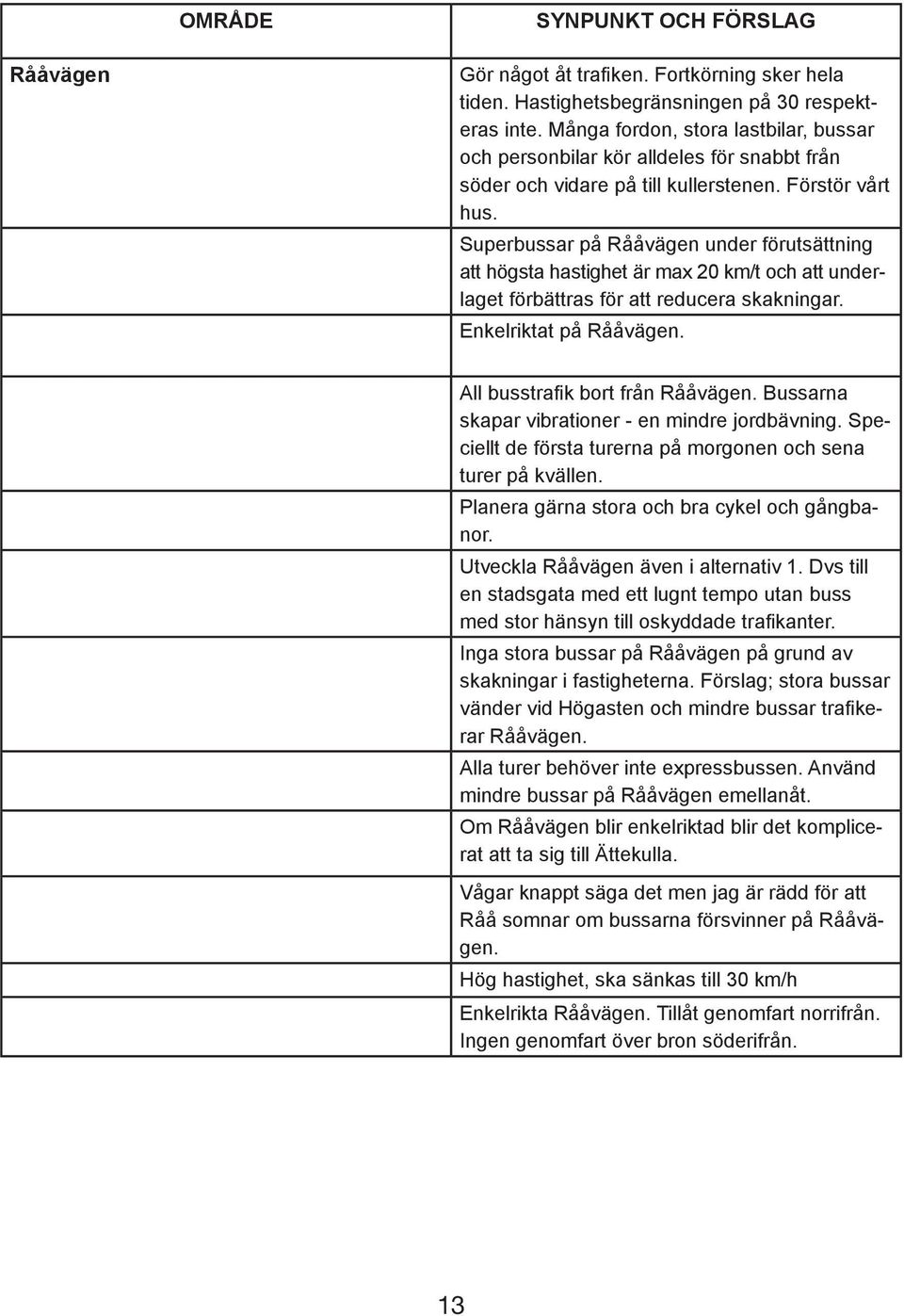 Superbussar på Rååvägen under förutsättning att högsta hastighet är max 20 km/t och att underlaget förbättras för att reducera skakningar. Enkelriktat på Rååvägen. All busstrafik bort från Rååvägen.