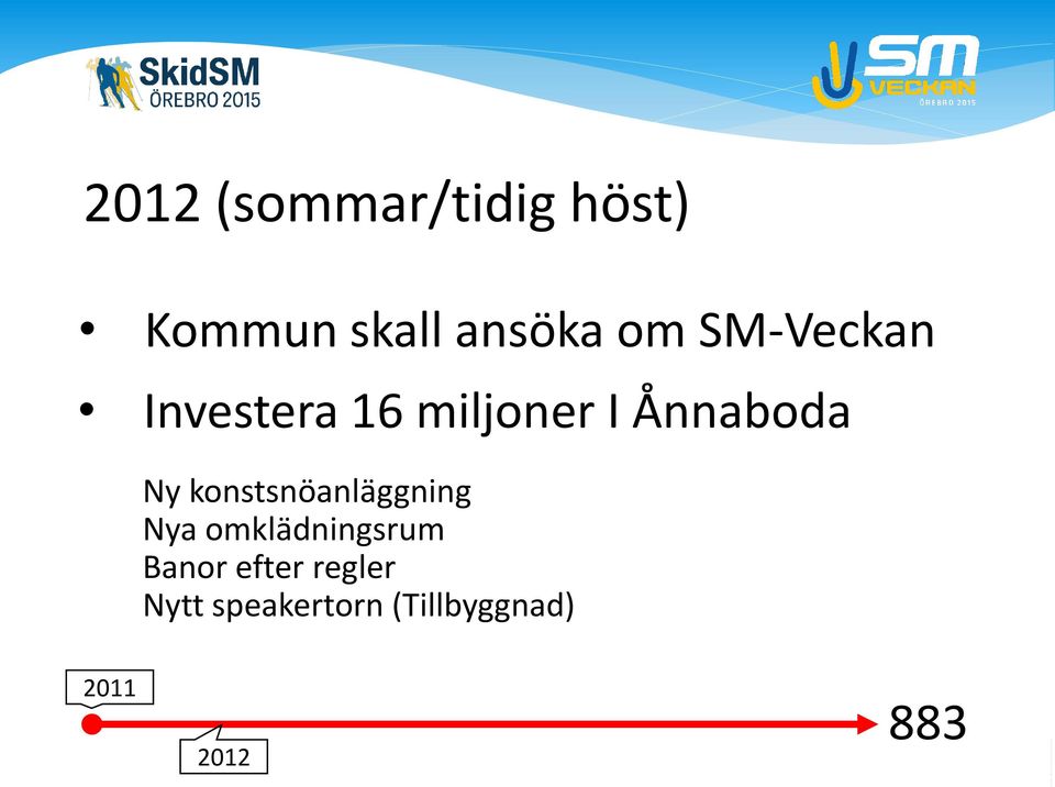 konstsnöanläggning Nya omklädningsrum Banor