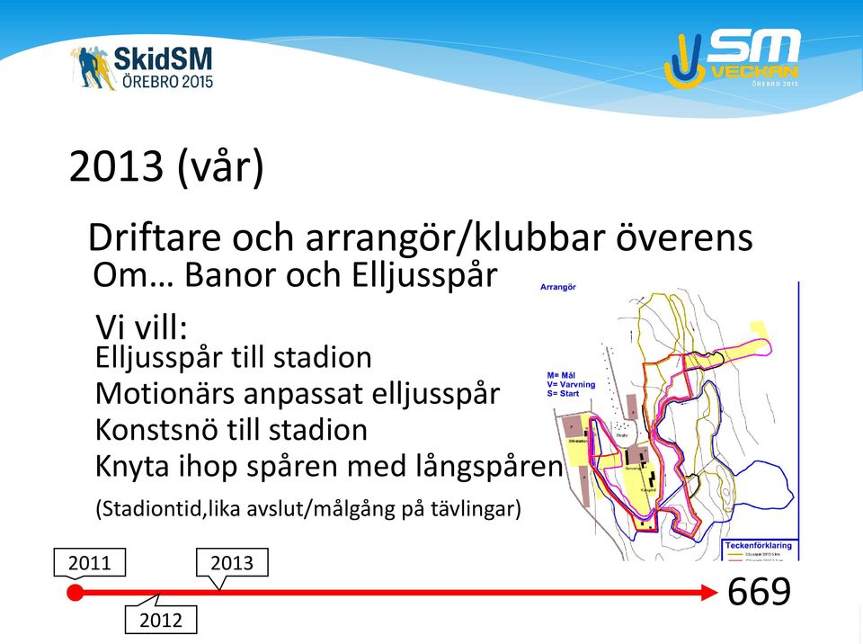 elljusspår Konstsnö till stadion Knyta ihop spåren med