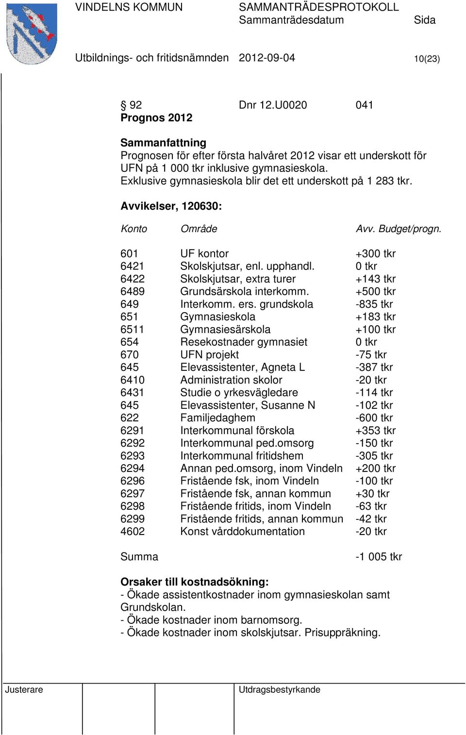 0 tkr 6422 Skolskjutsar, extra turer +143 tkr 6489 Grundsärskola interkomm. +500 tkr 649 Interkomm. ers.