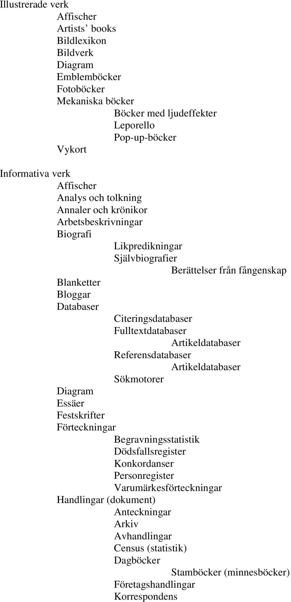 Citeringsdatabaser Fulltextdatabaser Artikeldatabaser Referensdatabaser Artikeldatabaser Sökmotorer Diagram Essäer Festskrifter Förteckningar Begravningsstatistik Dödsfallsregister