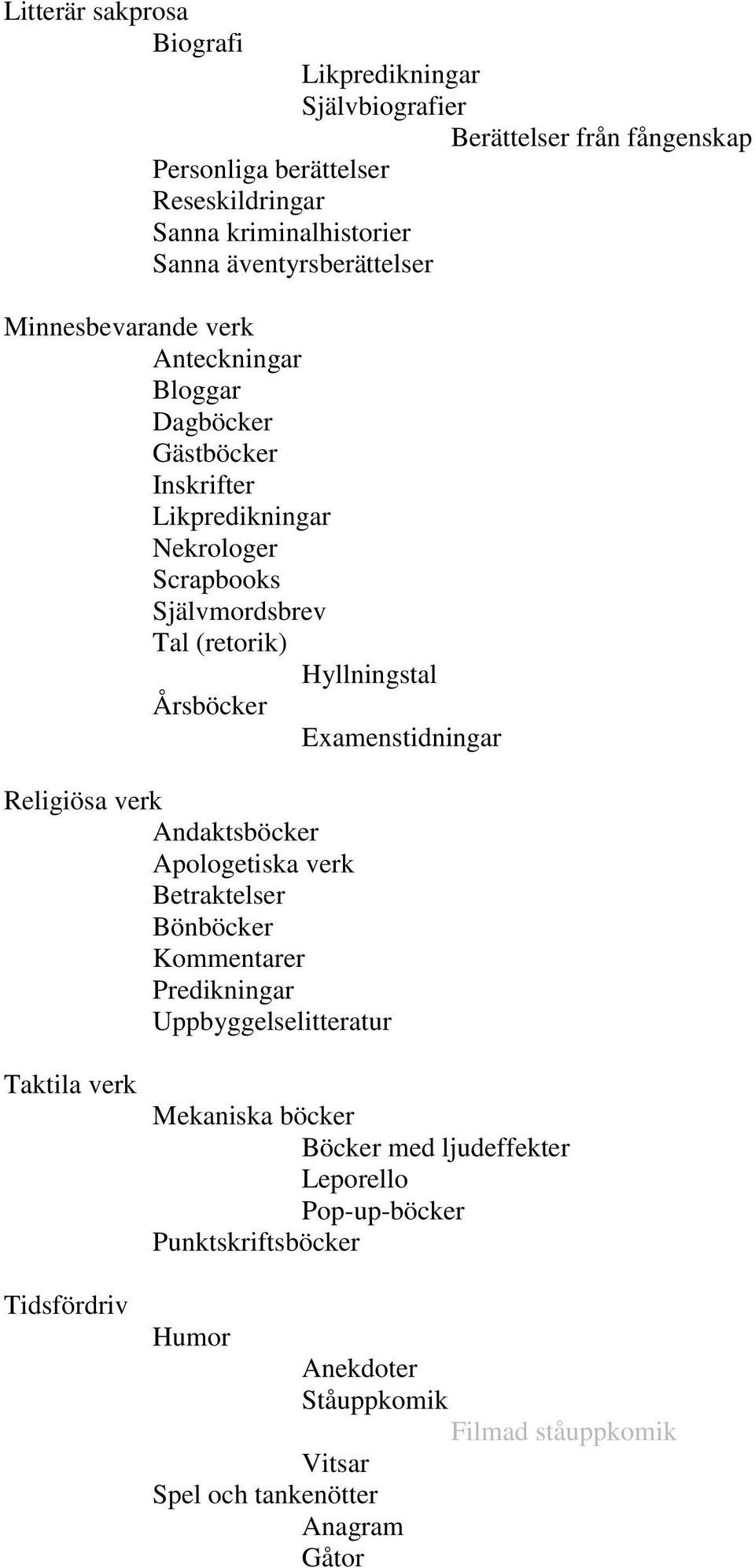 Hyllningstal Årsböcker Examenstidningar Religiösa verk Andaktsböcker Apologetiska verk Betraktelser Bönböcker Kommentarer Predikningar Uppbyggelselitteratur Taktila