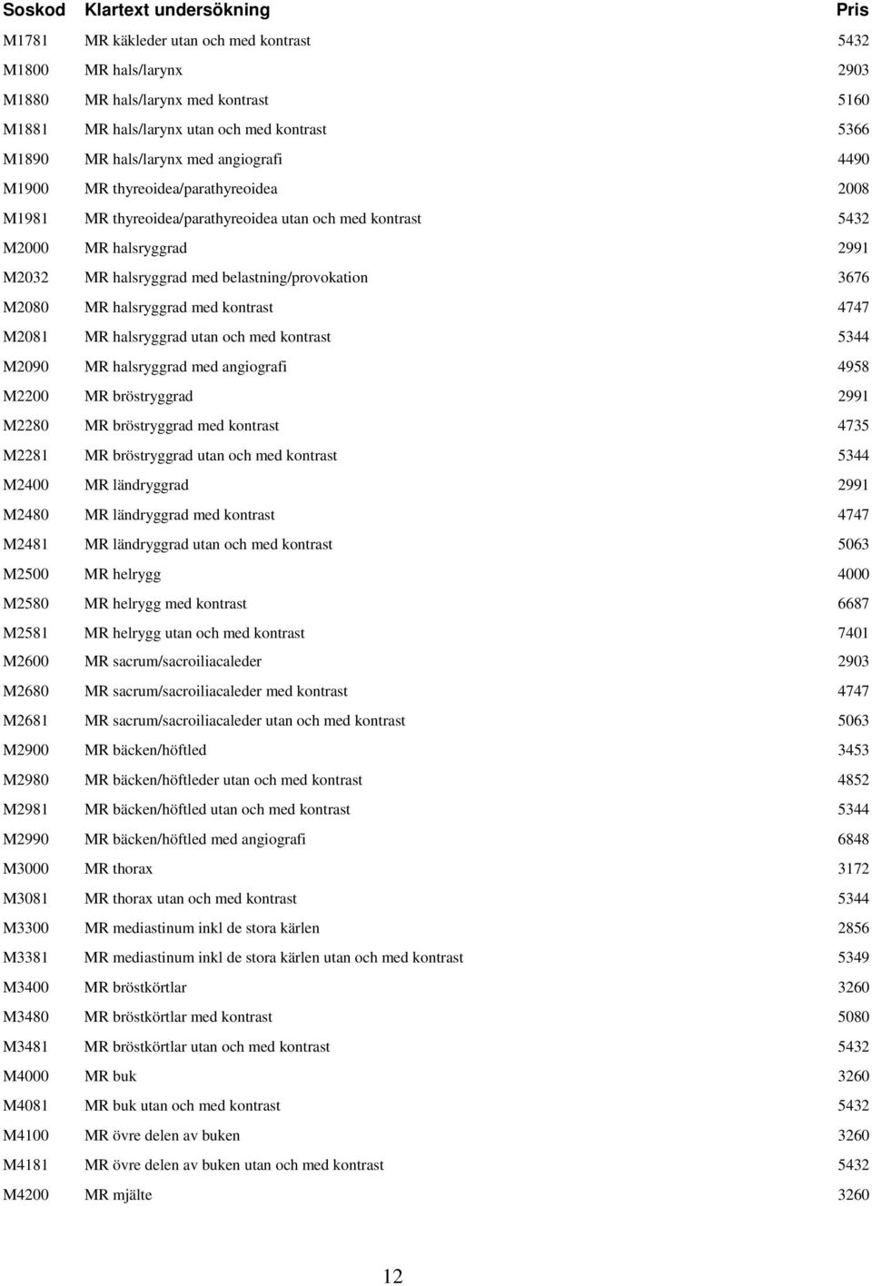 halsryggrad med kontrast 4747 M2081 MR halsryggrad utan och med kontrast 5344 M2090 MR halsryggrad med angiografi 4958 M2200 MR bröstryggrad 2991 M2280 MR bröstryggrad med kontrast 4735 M2281 MR