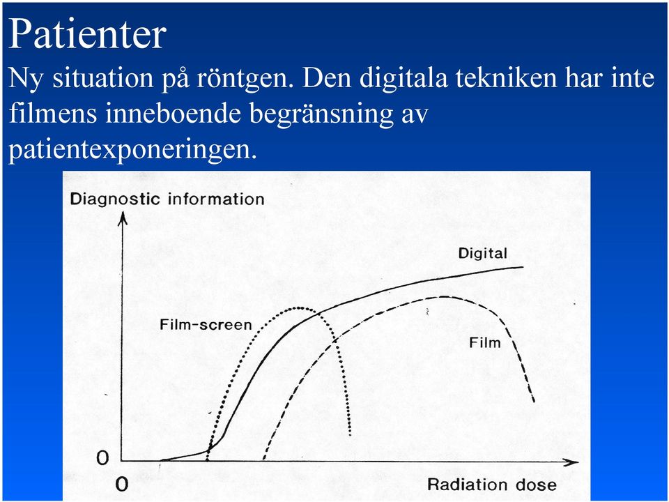 Den digitala tekniken har