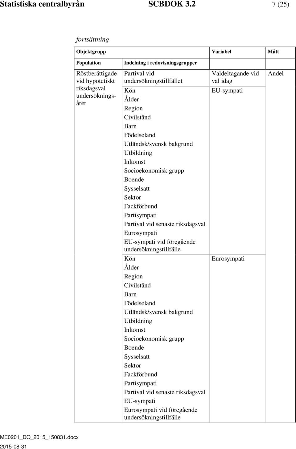 Ålder Region Civilstånd Barn Födelseland Utländsk/svensk bakgrund Utbildning Inkomst Socioekonomisk grupp Boende Sysselsatt Sektor Fackförbund Partisympati Partival vid senaste riksdagsval