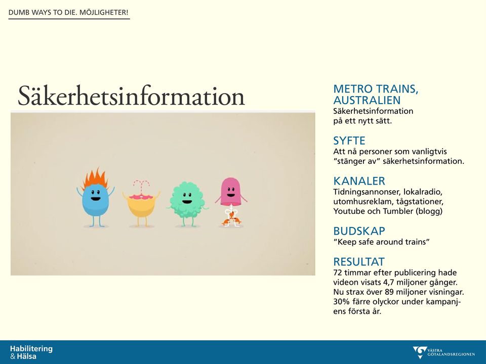 Kanaler Tidningsannonser, lokalradio, utomhusreklam, tågstationer, Youtube och Tumbler (blogg) budskap Keep safe