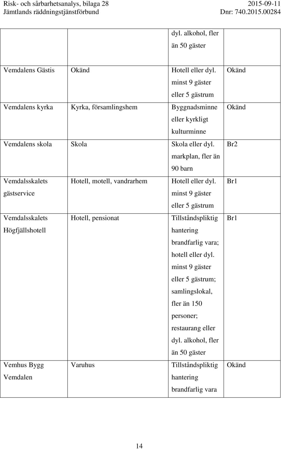 markplan, fler än 90 barn Vemdalsskalets Hotell, motell, vandrarhem Hotell eller dyl.