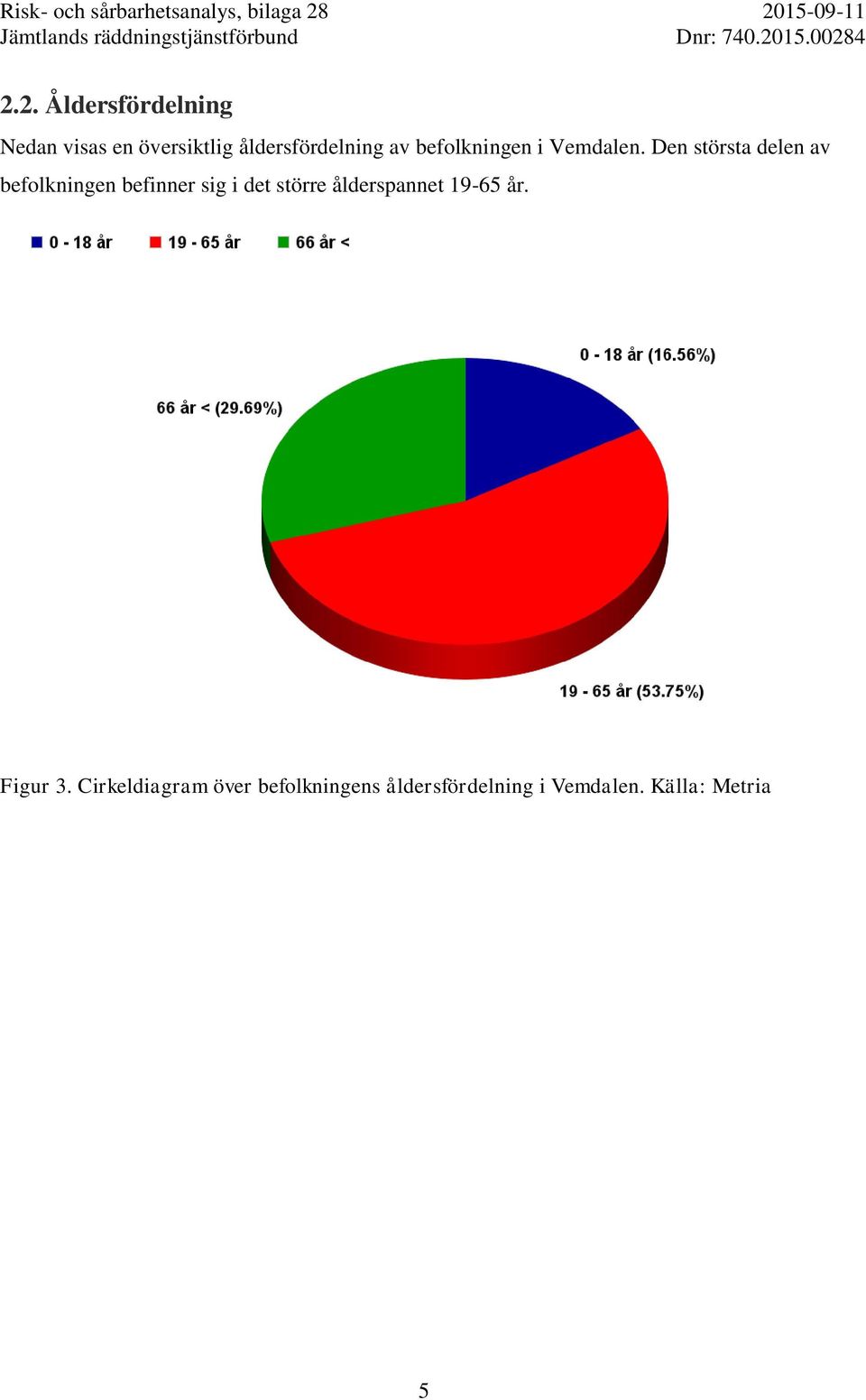 Den största delen av befolkningen befinner sig i det större