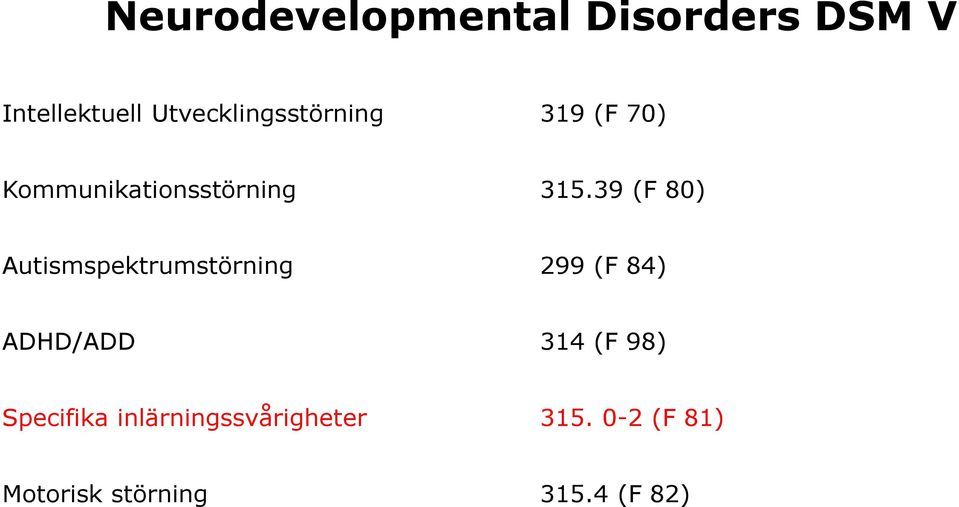 39 (F 80) Autismspektrumstörning 299 (F 84) ADHD/ADD 314 (F
