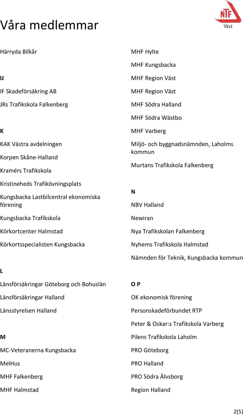 Varberg Miljö- och byggnadsnämnden, Laholms Murtans Trafikskola Falkenberg N NBV Halland Newiran Nya Trafikskolan Falkenberg Nyhems Trafikskola Halmstad Nämnden för Teknik, Kungsbacka L