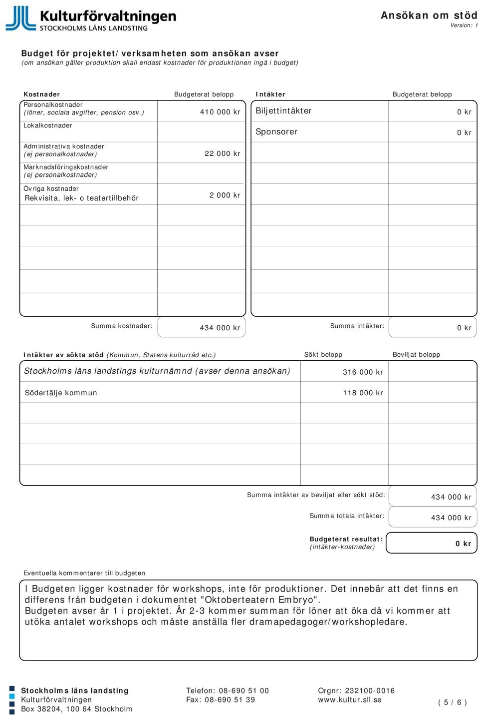 personalkostnader) Övriga kostnader Rekvisita, lek- o teatertillbehör 2 000 kr Summa kostnader: 434 000 kr Summa intäkter: 0 kr Intäkter av sökta stöd (Kommun, Statens kulturråd etc.