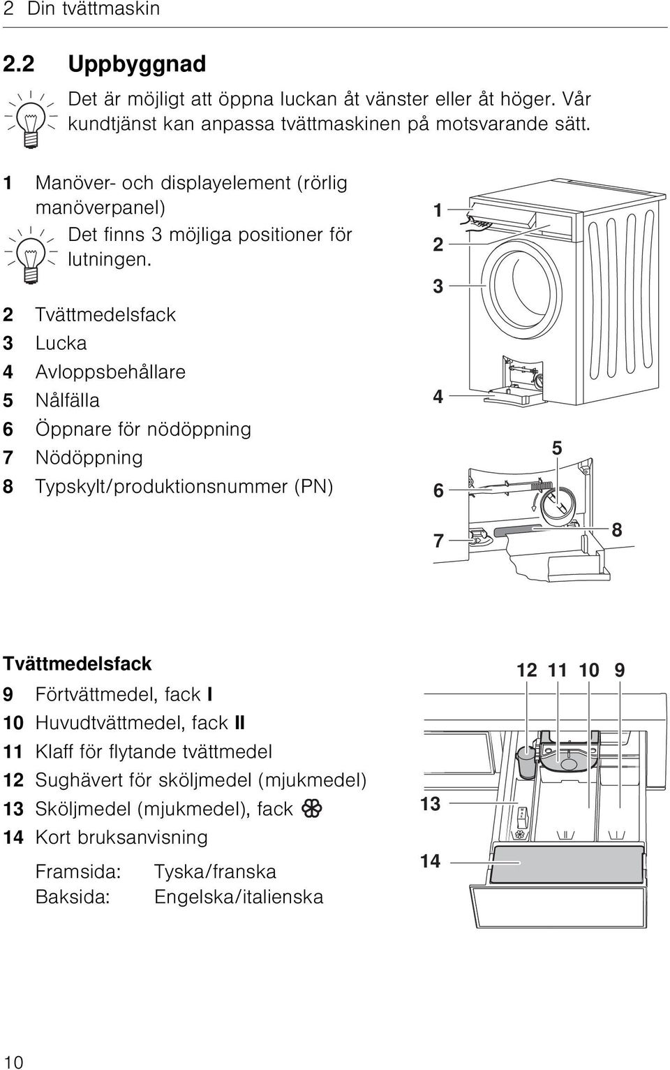 2 Tvättmedelsfack 3 Lucka 4 Avloppsbehållare 5 Nålfälla 6 Öppnare för nödöppning 7 Nödöppning 8 Typskylt/produktionsnummer (PN) 1 2 3 4 6 5 7 8 Tvättmedelsfack 9