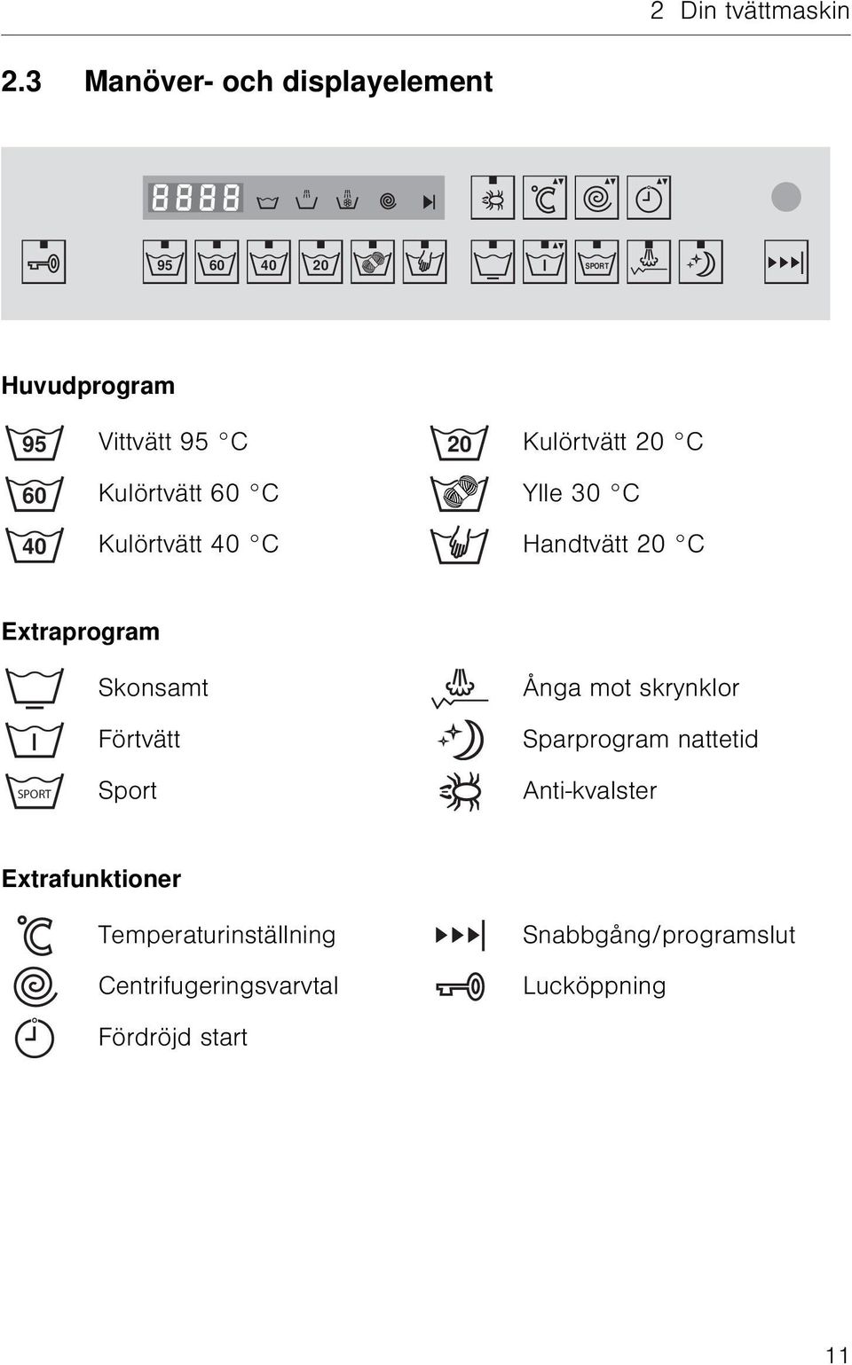 60 40 Kulörtvätt 60 C Ylle 30 C Kulörtvätt 40 C Handtvätt 20 C Extraprogram SPORT Skonsamt