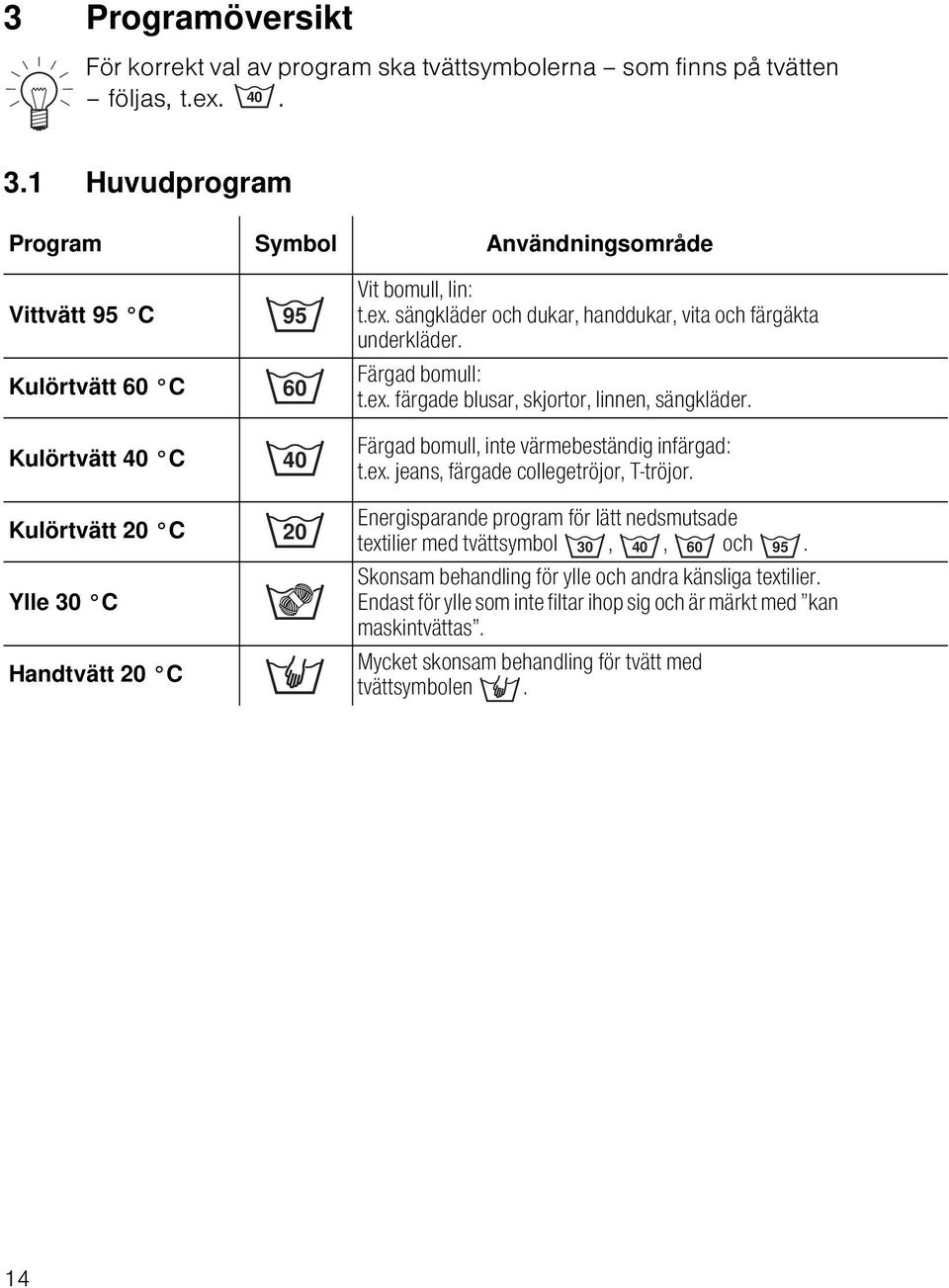 sängkläder och dukar, handdukar, vita och färgäkta underkläder. Färgad bomull: t.ex. färgade blusar, skjortor, linnen, sängkläder. Färgad bomull, inte värmebeständig infärgad: t.ex. jeans, färgade collegetröjor, T-tröjor.