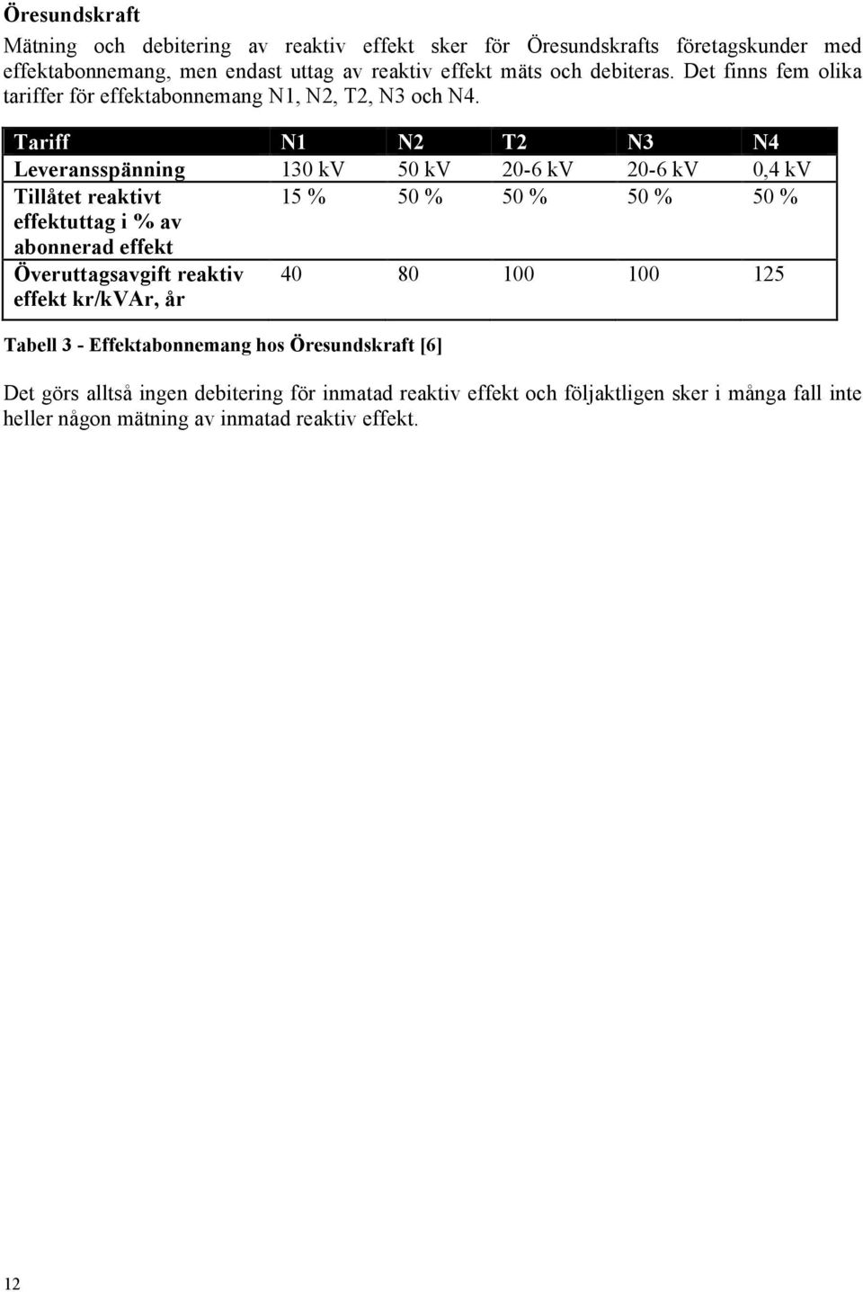 Tariff N1 N2 T2 N3 N4 Leveransspänning 130 kv 50 kv 20-6 kv 20-6 kv 0,4 kv Tillåtet reaktivt 15 % 50 % 50 % 50 % 50 % effektuttag i % av abonnerad effekt