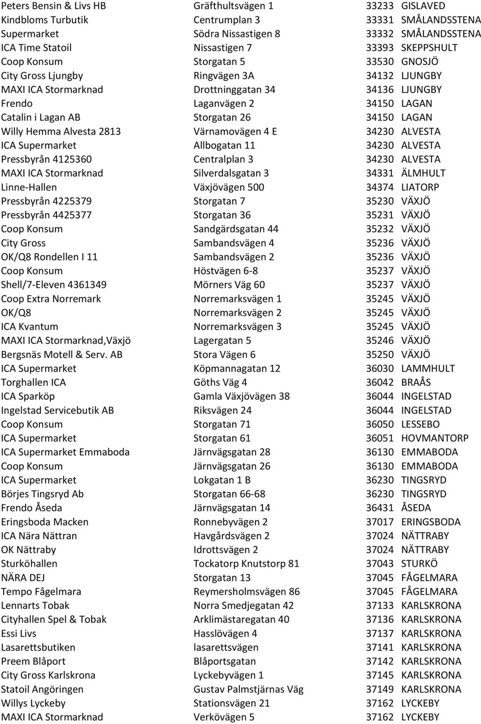 Lagan AB Storgatan 26 34150 LAGAN Willy Hemma Alvesta 2813 Värnamovägen 4 E 34230 ALVESTA ICA Supermarket Allbogatan 11 34230 ALVESTA Pressbyrån 4125360 Centralplan 3 34230 ALVESTA MAXI ICA