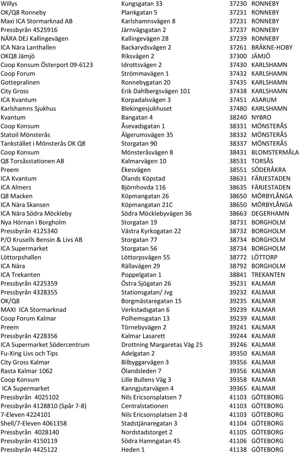 Coop Forum Strömmavägen 1 37432 KARLSHAMN Gottepralinen Ronnebygatan 20 37435 KARLSHAMN City Gross Erik Dahlbergsvägen 101 37438 KARLSHAMN ICA Kvantum Korpadalsvägen 3 37451 ASARUM Karlshamns Sjukhus