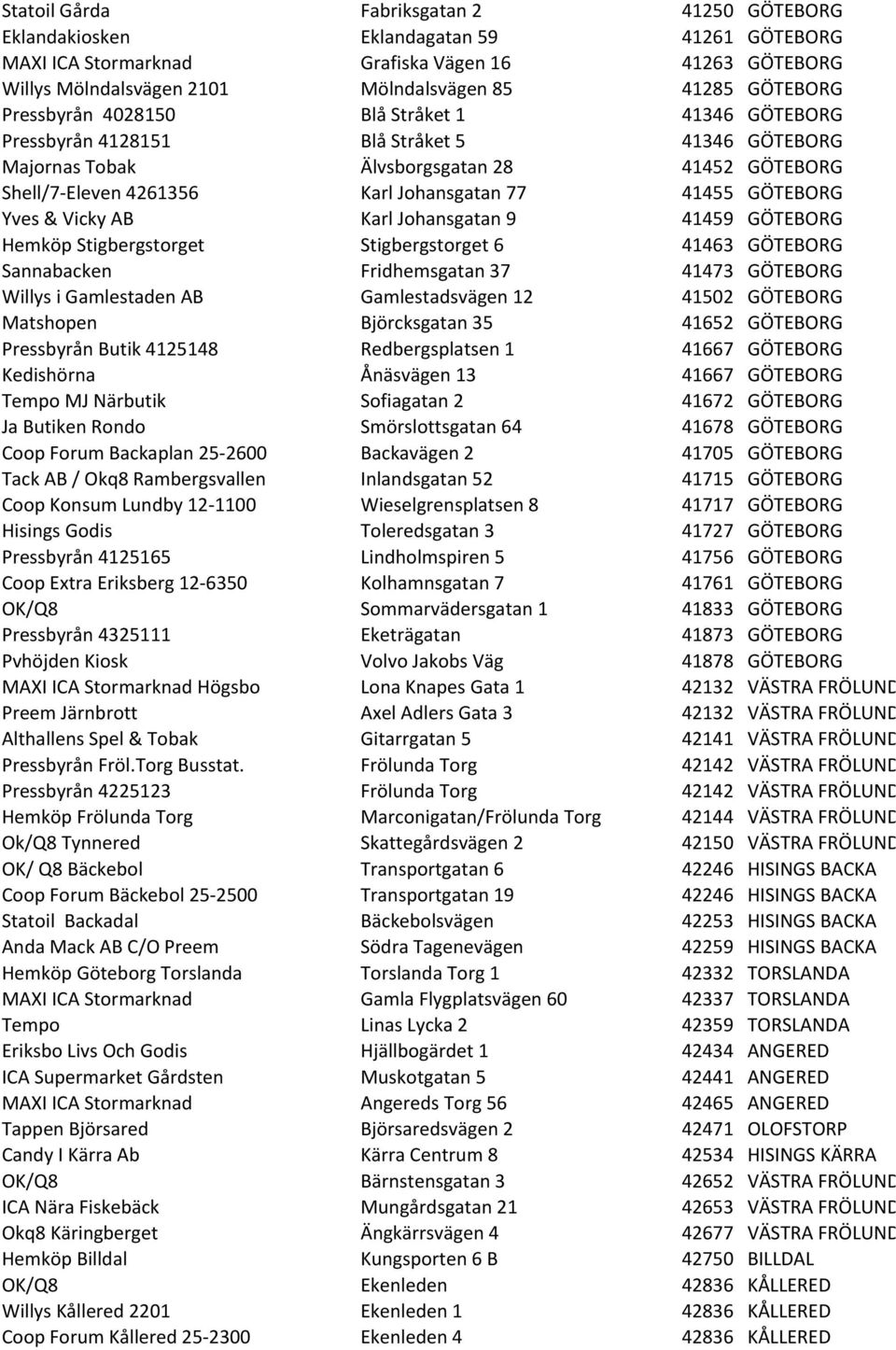 41455 GÖTEBORG Yves & Vicky AB Karl Johansgatan 9 41459 GÖTEBORG Hemköp Stigbergstorget Stigbergstorget 6 41463 GÖTEBORG Sannabacken Fridhemsgatan 37 41473 GÖTEBORG Willys i Gamlestaden AB
