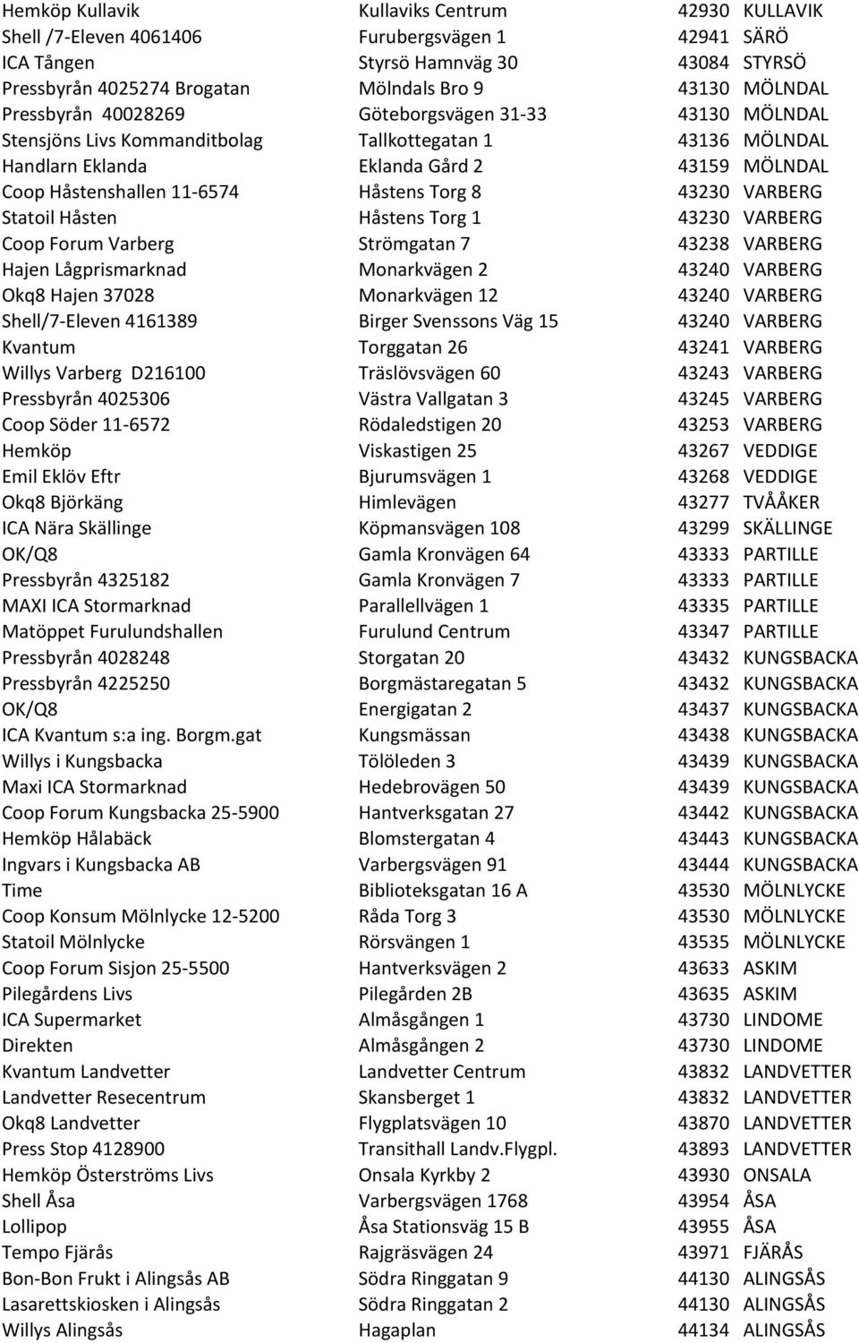 Håstens Torg 8 43230 VARBERG Statoil Håsten Håstens Torg 1 43230 VARBERG Coop Forum Varberg Strömgatan 7 43238 VARBERG Hajen Lågprismarknad Monarkvägen 2 43240 VARBERG Okq8 Hajen 37028 Monarkvägen 12