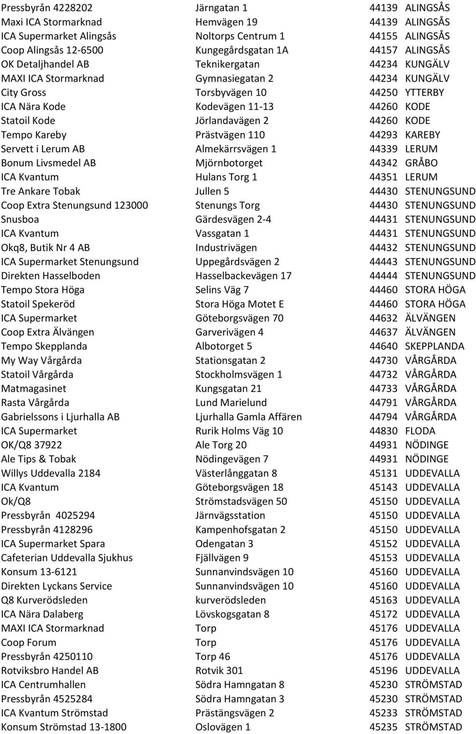 Kode Jörlandavägen 2 44260 KODE Tempo Kareby Prästvägen 110 44293 KAREBY Servett i Lerum AB Almekärrsvägen 1 44339 LERUM Bonum Livsmedel AB Mjörnbotorget 44342 GRÅBO ICA Kvantum Hulans Torg 1 44351