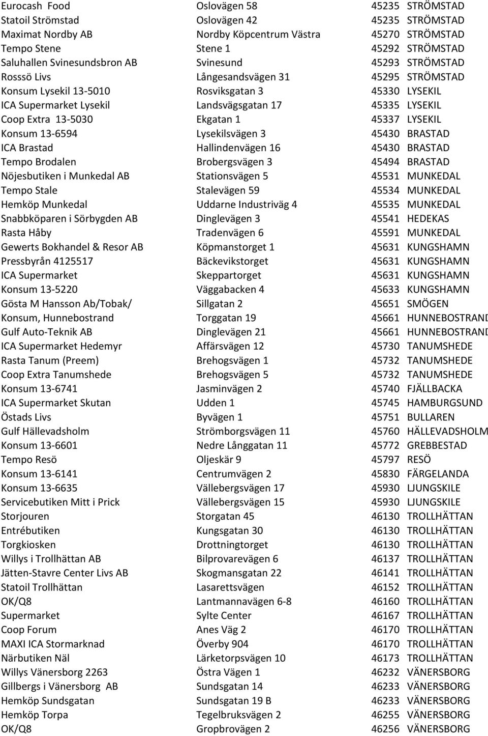 Coop Extra 13-5030 Ekgatan 1 45337 LYSEKIL Konsum 13-6594 Lysekilsvägen 3 45430 BRASTAD ICA Brastad Hallindenvägen 16 45430 BRASTAD Tempo Brodalen Brobergsvägen 3 45494 BRASTAD Nöjesbutiken i