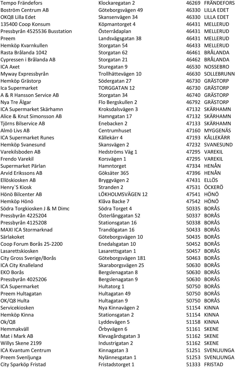 BRÅLANDA Cypressen i Brålanda AB Storgatan 21 46462 BRÅLANDA ICA Axet Sturegatan 9 46530 NOSSEBRO Myway Expressbyrån Trollhättevägen 10 46630 SOLLEBRUNN Hemköp Grästorp Södergatan 27 46730 GRÄSTORP