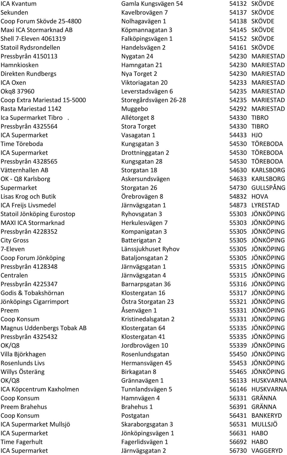 Rundbergs Nya Torget 2 54230 MARIESTAD ICA Oxen Viktoriagatan 20 54233 MARIESTAD Okq8 37960 Leverstadsvägen 6 54235 MARIESTAD Coop Extra Mariestad 15-5000 Storegårdsvägen 26-28 54235 MARIESTAD Rasta