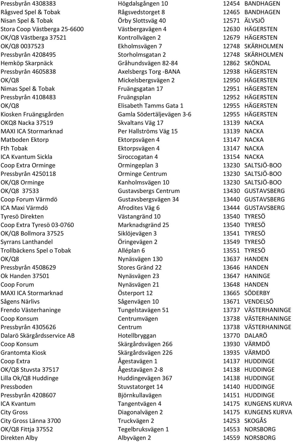 Gråhundsvägen 82-84 12862 SKÖNDAL Pressbyrån 4605838 Axelsbergs Torg - BANA 12938 HÄGERSTEN OK/Q8 Mickelsbergsvägen 2 12950 HÄGERSTEN Nimas Spel & Tobak Fruängsgatan 17 12951 HÄGERSTEN Pressbyrån