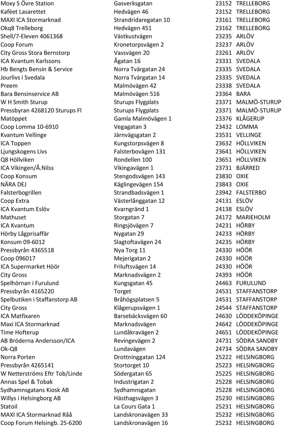 Hb Bengts Bensin & Service Norra Tvärgatan 24 23335 SVEDALA Jourlivs i Svedala Norra Tvärgatan 14 23335 SVEDALA Preem Malmövägen 42 23338 SVEDALA Bara Bensinservice AB Malmövägen 516 23364 BARA W H