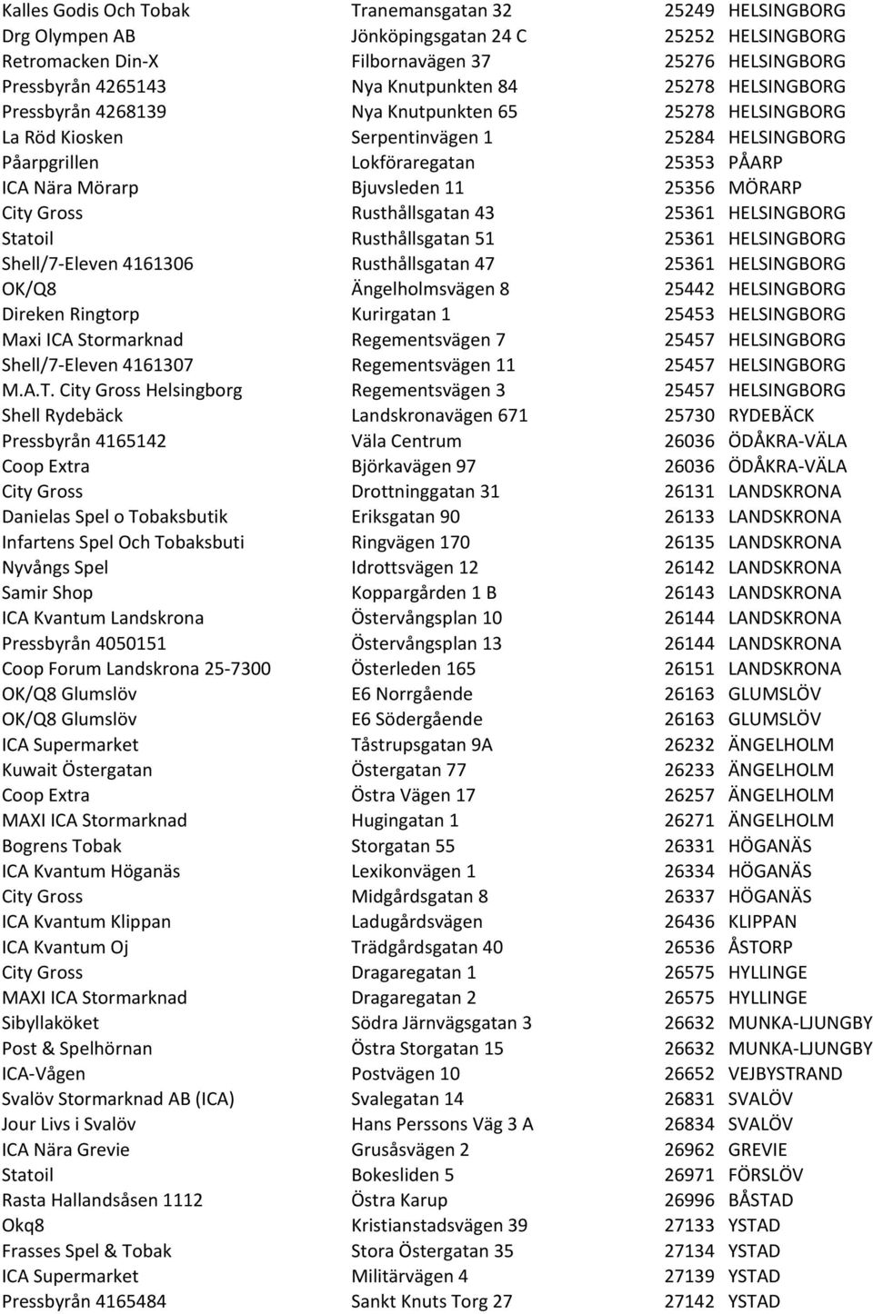 Bjuvsleden 11 25356 MÖRARP City Gross Rusthållsgatan 43 25361 HELSINGBORG Statoil Rusthållsgatan 51 25361 HELSINGBORG Shell/7- Eleven 4161306 Rusthållsgatan 47 25361 HELSINGBORG OK/Q8 Ängelholmsvägen