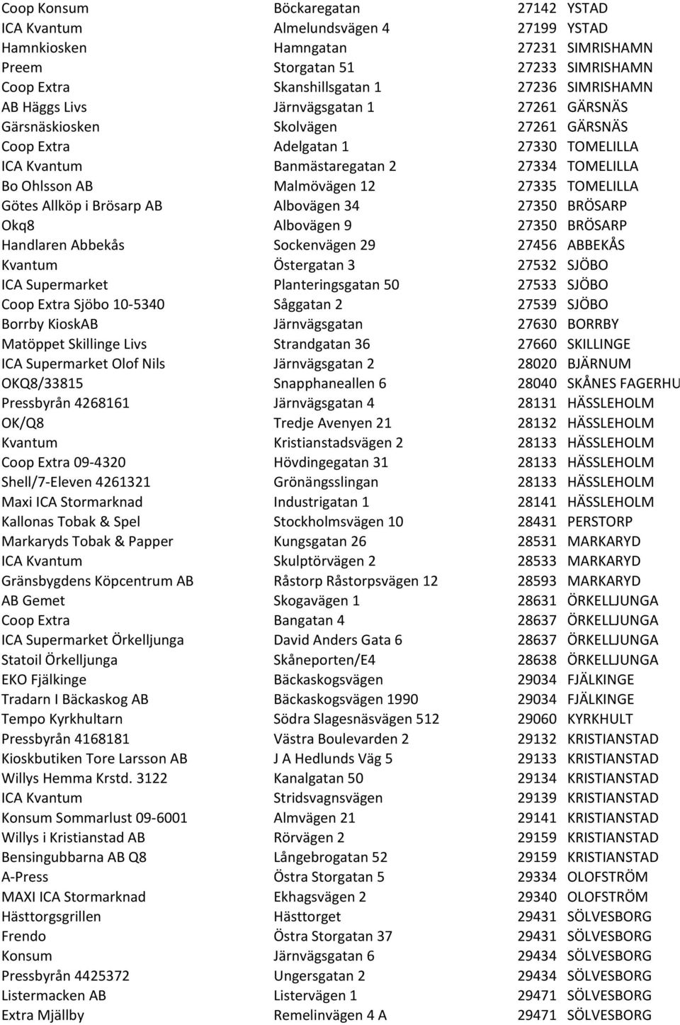 27335 TOMELILLA Götes Allköp i Brösarp AB Albovägen 34 27350 BRÖSARP Okq8 Albovägen 9 27350 BRÖSARP Handlaren Abbekås Sockenvägen 29 27456 ABBEKÅS Kvantum Östergatan 3 27532 SJÖBO ICA Supermarket