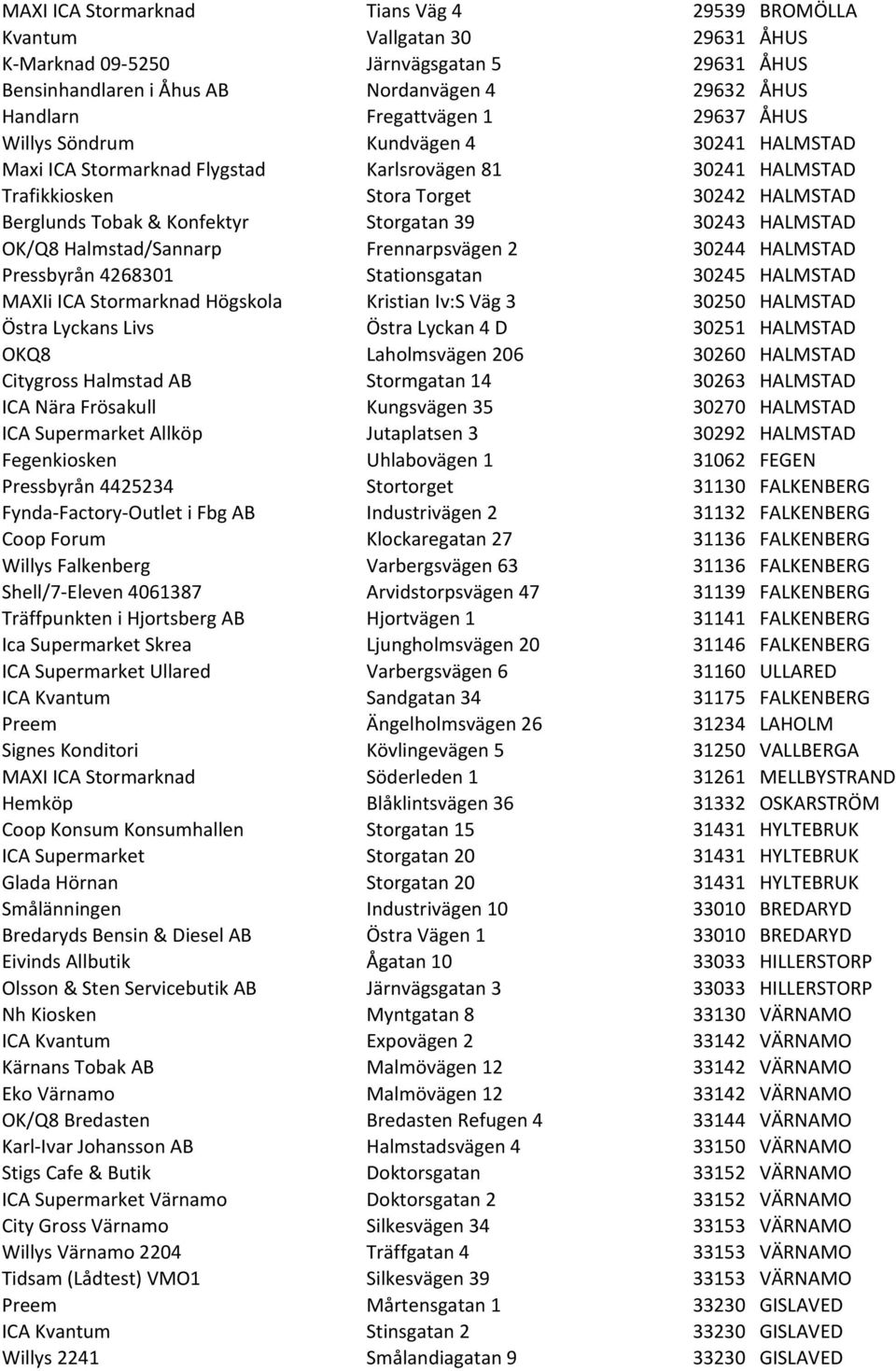 30243 HALMSTAD OK/Q8 Halmstad/Sannarp Frennarpsvägen 2 30244 HALMSTAD Pressbyrån 4268301 Stationsgatan 30245 HALMSTAD MAXIi ICA Stormarknad Högskola Kristian Iv:S Väg 3 30250 HALMSTAD Östra Lyckans