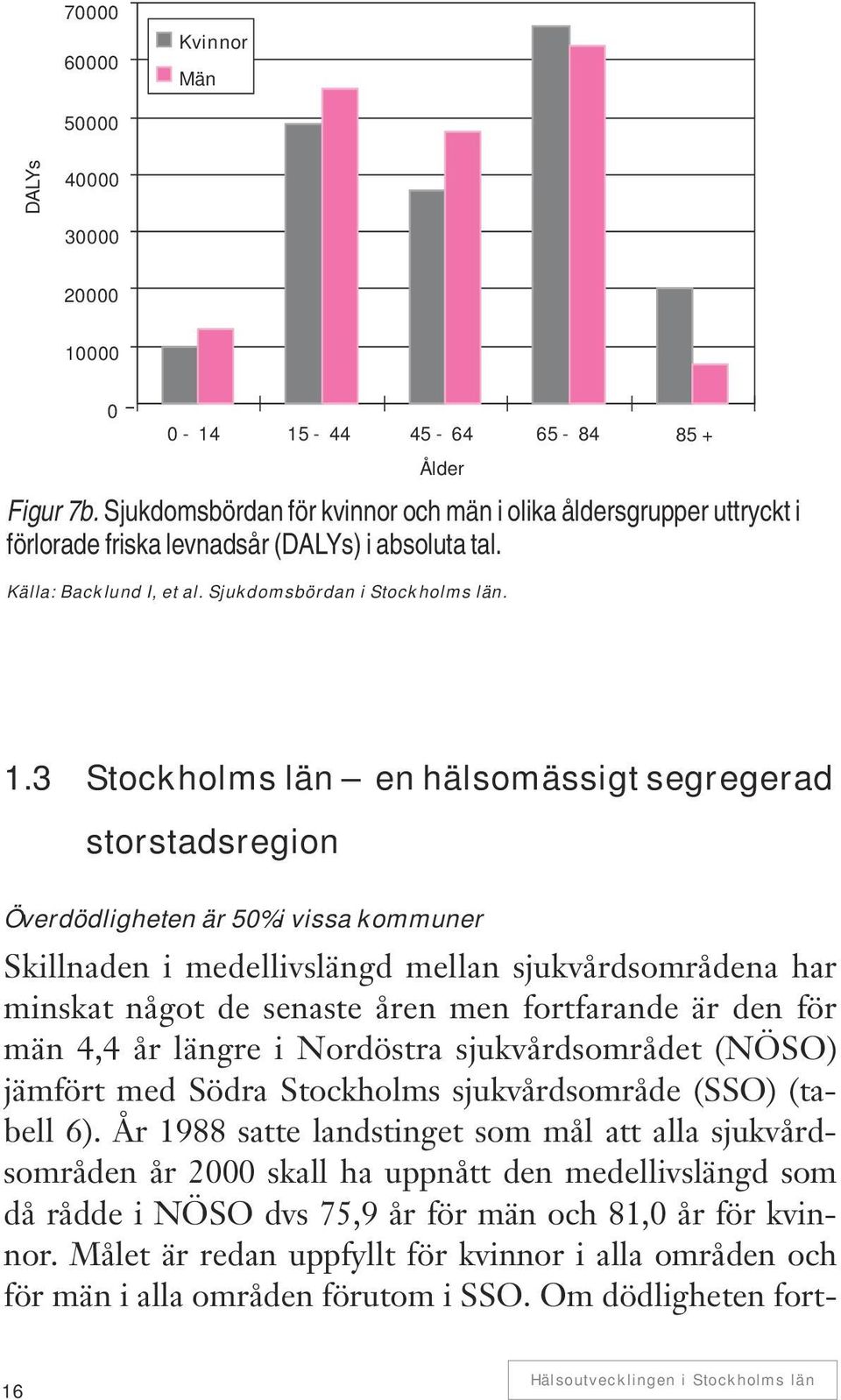 3 Stockholms län en hälsomässigt segregerad storstadsregion Överdödligheten är 50% i vissa kommuner Skillnaden i medellivslängd mellan sjukvårdsområdena har minskat något de senaste åren men